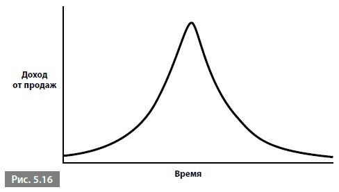 Видеть лес за деревьями. Системный подход для совершенствования бизнес-модели Видеть лес за деревьями. Системный подход для совершенствования бизнес-модели