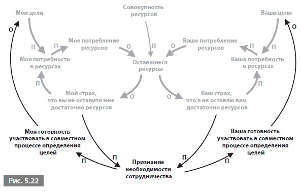 Видеть лес за деревьями. Системный подход для совершенствования бизнес-модели Видеть лес за деревьями. Системный подход для совершенствования бизнес-модели