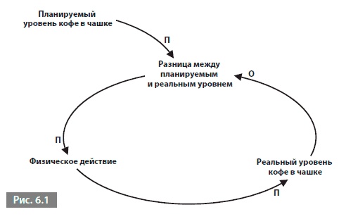 Видеть лес за деревьями. Системный подход для совершенствования бизнес-модели Видеть лес за деревьями. Системный подход для совершенствования бизнес-модели