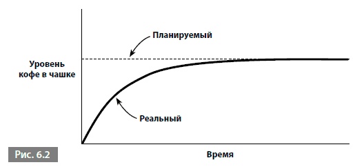 Видеть лес за деревьями. Системный подход для совершенствования бизнес-модели Видеть лес за деревьями. Системный подход для совершенствования бизнес-модели