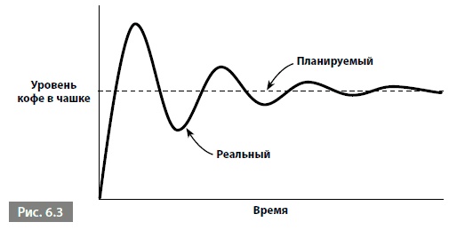 Видеть лес за деревьями. Системный подход для совершенствования бизнес-модели Видеть лес за деревьями. Системный подход для совершенствования бизнес-модели