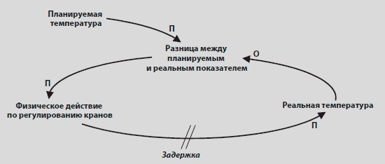 Видеть лес за деревьями. Системный подход для совершенствования бизнес-модели Видеть лес за деревьями. Системный подход для совершенствования бизнес-модели