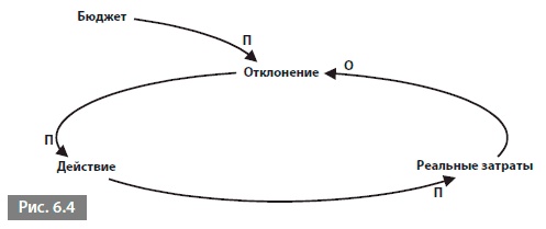 Видеть лес за деревьями. Системный подход для совершенствования бизнес-модели Видеть лес за деревьями. Системный подход для совершенствования бизнес-модели