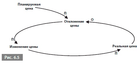 Видеть лес за деревьями. Системный подход для совершенствования бизнес-модели Видеть лес за деревьями. Системный подход для совершенствования бизнес-модели
