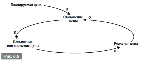 Видеть лес за деревьями. Системный подход для совершенствования бизнес-модели Видеть лес за деревьями. Системный подход для совершенствования бизнес-модели