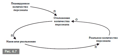 Видеть лес за деревьями. Системный подход для совершенствования бизнес-модели Видеть лес за деревьями. Системный подход для совершенствования бизнес-модели
