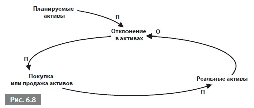 Видеть лес за деревьями. Системный подход для совершенствования бизнес-модели Видеть лес за деревьями. Системный подход для совершенствования бизнес-модели