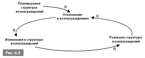 Видеть лес за деревьями. Системный подход для совершенствования бизнес-модели Видеть лес за деревьями. Системный подход для совершенствования бизнес-модели