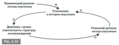 Видеть лес за деревьями. Системный подход для совершенствования бизнес-модели Видеть лес за деревьями. Системный подход для совершенствования бизнес-модели