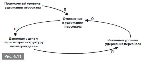 Видеть лес за деревьями. Системный подход для совершенствования бизнес-модели Видеть лес за деревьями. Системный подход для совершенствования бизнес-модели