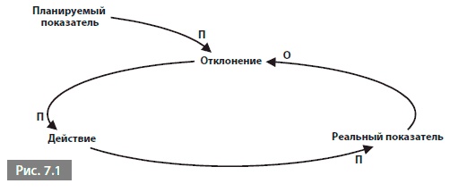 Видеть лес за деревьями. Системный подход для совершенствования бизнес-модели Видеть лес за деревьями. Системный подход для совершенствования бизнес-модели