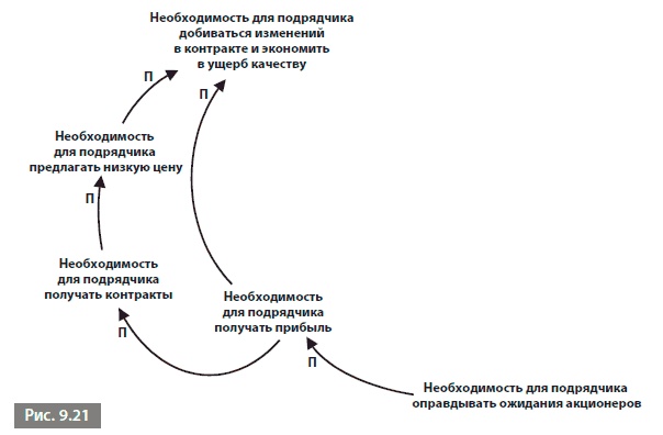 Видеть лес за деревьями. Системный подход для совершенствования бизнес-модели Видеть лес за деревьями. Системный подход для совершенствования бизнес-модели