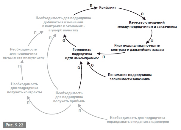 Видеть лес за деревьями. Системный подход для совершенствования бизнес-модели Видеть лес за деревьями. Системный подход для совершенствования бизнес-модели