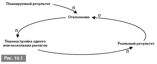 Видеть лес за деревьями. Системный подход для совершенствования бизнес-модели Видеть лес за деревьями. Системный подход для совершенствования бизнес-модели