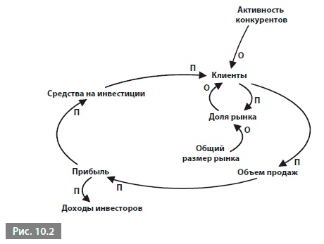 Видеть лес за деревьями. Системный подход для совершенствования бизнес-модели Видеть лес за деревьями. Системный подход для совершенствования бизнес-модели