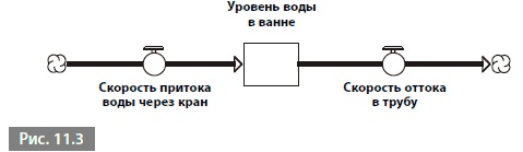 Видеть лес за деревьями. Системный подход для совершенствования бизнес-модели Видеть лес за деревьями. Системный подход для совершенствования бизнес-модели