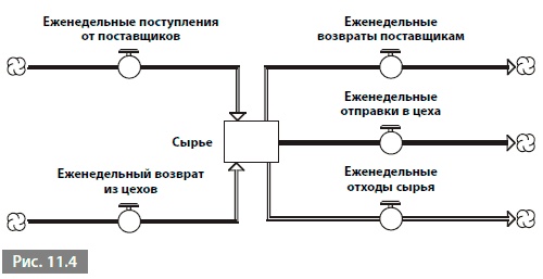 Видеть лес за деревьями. Системный подход для совершенствования бизнес-модели Видеть лес за деревьями. Системный подход для совершенствования бизнес-модели