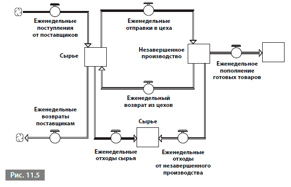Видеть лес за деревьями. Системный подход для совершенствования бизнес-модели Видеть лес за деревьями. Системный подход для совершенствования бизнес-модели