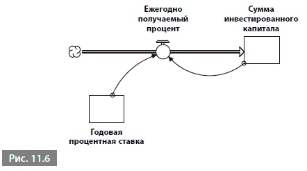 Видеть лес за деревьями. Системный подход для совершенствования бизнес-модели Видеть лес за деревьями. Системный подход для совершенствования бизнес-модели