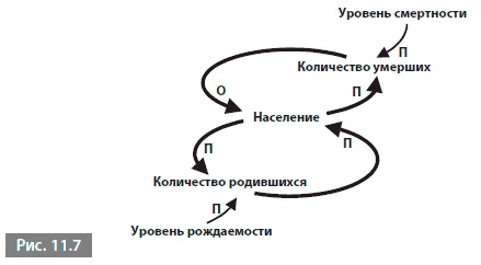 Видеть лес за деревьями. Системный подход для совершенствования бизнес-модели Видеть лес за деревьями. Системный подход для совершенствования бизнес-модели