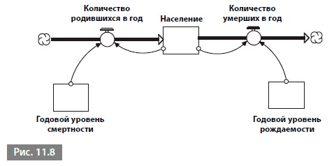 Видеть лес за деревьями. Системный подход для совершенствования бизнес-модели Видеть лес за деревьями. Системный подход для совершенствования бизнес-модели