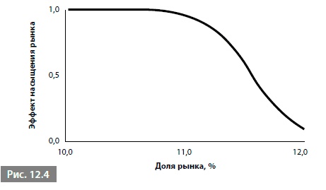 Видеть лес за деревьями. Системный подход для совершенствования бизнес-модели Видеть лес за деревьями. Системный подход для совершенствования бизнес-модели