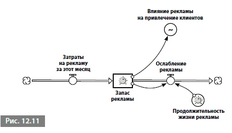 Видеть лес за деревьями. Системный подход для совершенствования бизнес-модели Видеть лес за деревьями. Системный подход для совершенствования бизнес-модели