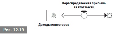 Видеть лес за деревьями. Системный подход для совершенствования бизнес-модели Видеть лес за деревьями. Системный подход для совершенствования бизнес-модели