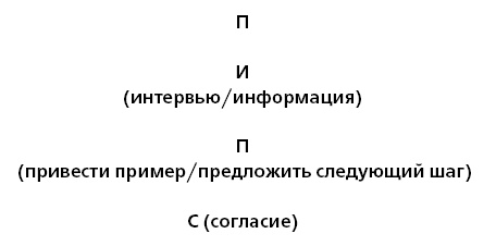 Управление ключевыми клиентами. Эффективное сотрудничество, стратегическое партнерство и рост продаж