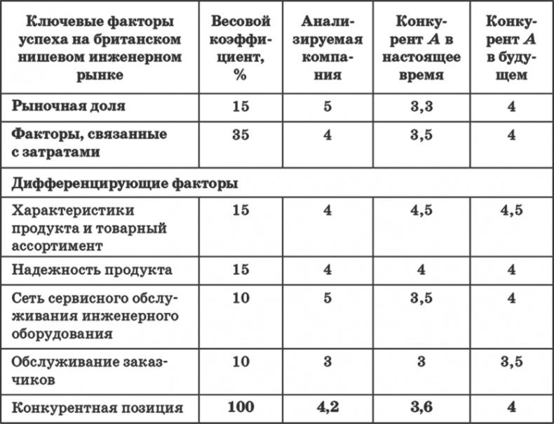 Ключевые стратегические инструменты. 88 инструментов, которые должен знать каждый менеджер
