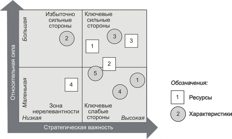Ключевые стратегические инструменты. 88 инструментов, которые должен знать каждый менеджер Ключевые стратегические инструменты. 88 инструментов, которые должен знать каждый менеджер