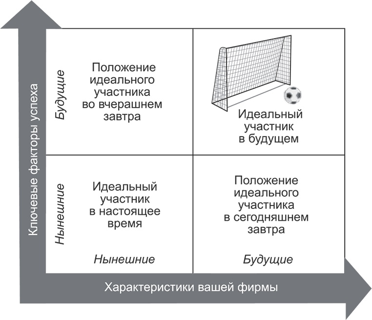 Ключевые стратегические инструменты. 88 инструментов, которые должен знать каждый менеджер Ключевые стратегические инструменты. 88 инструментов, которые должен знать каждый менеджер