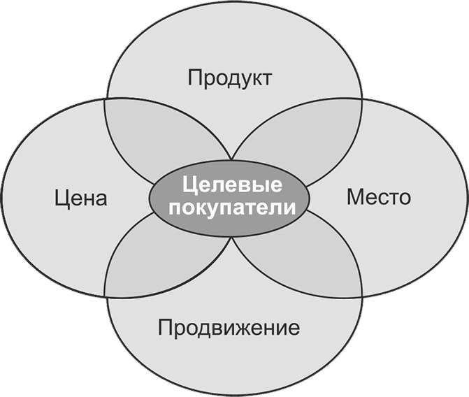 Ключевые стратегические инструменты. 88 инструментов, которые должен знать каждый менеджер