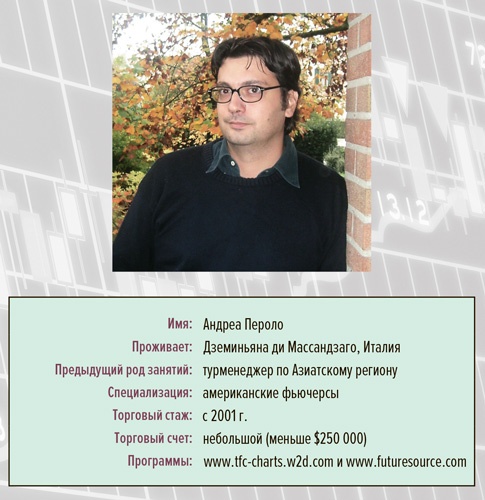 Входы и выходы. 15 мастер-классов от профессионалов трейдинга Входы и выходы. 15 мастер-классов от профессионалов трейдинга