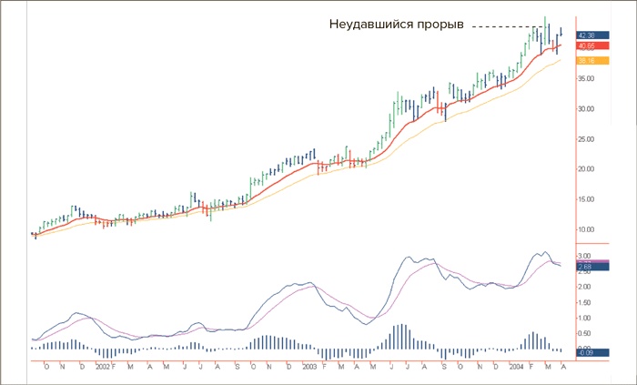 Входы и выходы. 15 мастер-классов от профессионалов трейдинга Входы и выходы. 15 мастер-классов от профессионалов трейдинга