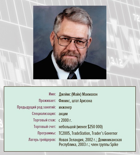 Входы и выходы. 15 мастер-классов от профессионалов трейдинга Входы и выходы. 15 мастер-классов от профессионалов трейдинга