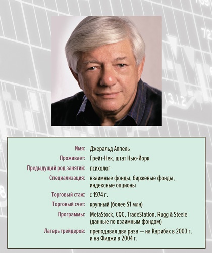 Входы и выходы. 15 мастер-классов от профессионалов трейдинга Входы и выходы. 15 мастер-классов от профессионалов трейдинга