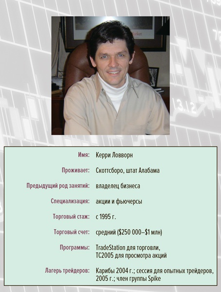 Входы и выходы. 15 мастер-классов от профессионалов трейдинга Входы и выходы. 15 мастер-классов от профессионалов трейдинга