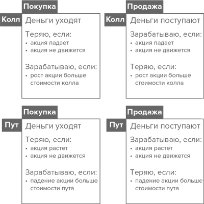Входы и выходы. 15 мастер-классов от профессионалов трейдинга Входы и выходы. 15 мастер-классов от профессионалов трейдинга
