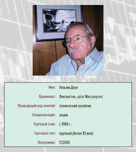 Входы и выходы. 15 мастер-классов от профессионалов трейдинга Входы и выходы. 15 мастер-классов от профессионалов трейдинга