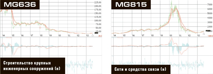 Входы и выходы. 15 мастер-классов от профессионалов трейдинга Входы и выходы. 15 мастер-классов от профессионалов трейдинга