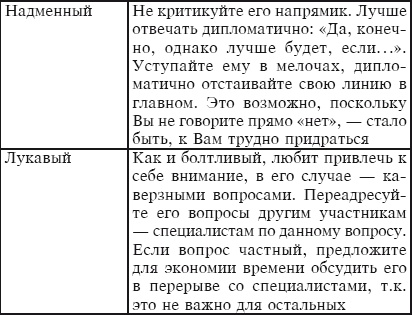 Тайм-менеджмент за 30 минут Тайм-менеджмент за 30 минут