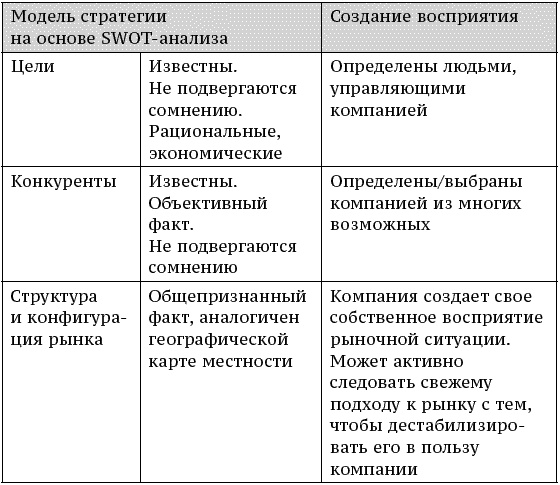 О стратегии, маркетинге и консалтинге. Занимательно – для внимательных!