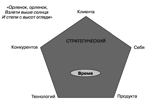О стратегии, маркетинге и консалтинге. Занимательно – для внимательных! О стратегии, маркетинге и консалтинге. Занимательно – для внимательных!