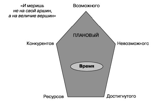 О стратегии, маркетинге и консалтинге. Занимательно – для внимательных! О стратегии, маркетинге и консалтинге. Занимательно – для внимательных!