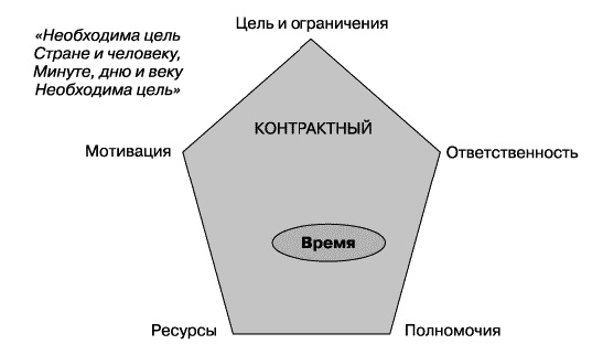 О стратегии, маркетинге и консалтинге. Занимательно – для внимательных! О стратегии, маркетинге и консалтинге. Занимательно – для внимательных!