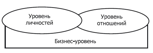 Практика бизнеса. Записки консультанта Практика бизнеса. Записки консультанта