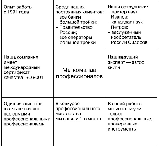 Общение на результат. Как убеждать, продавать и договариваться