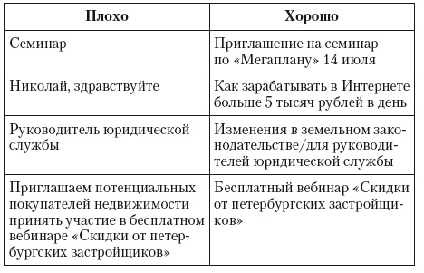 Общение на результат. Как убеждать, продавать и договариваться