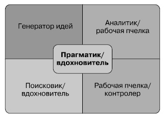 Общение на результат. Как убеждать, продавать и договариваться
